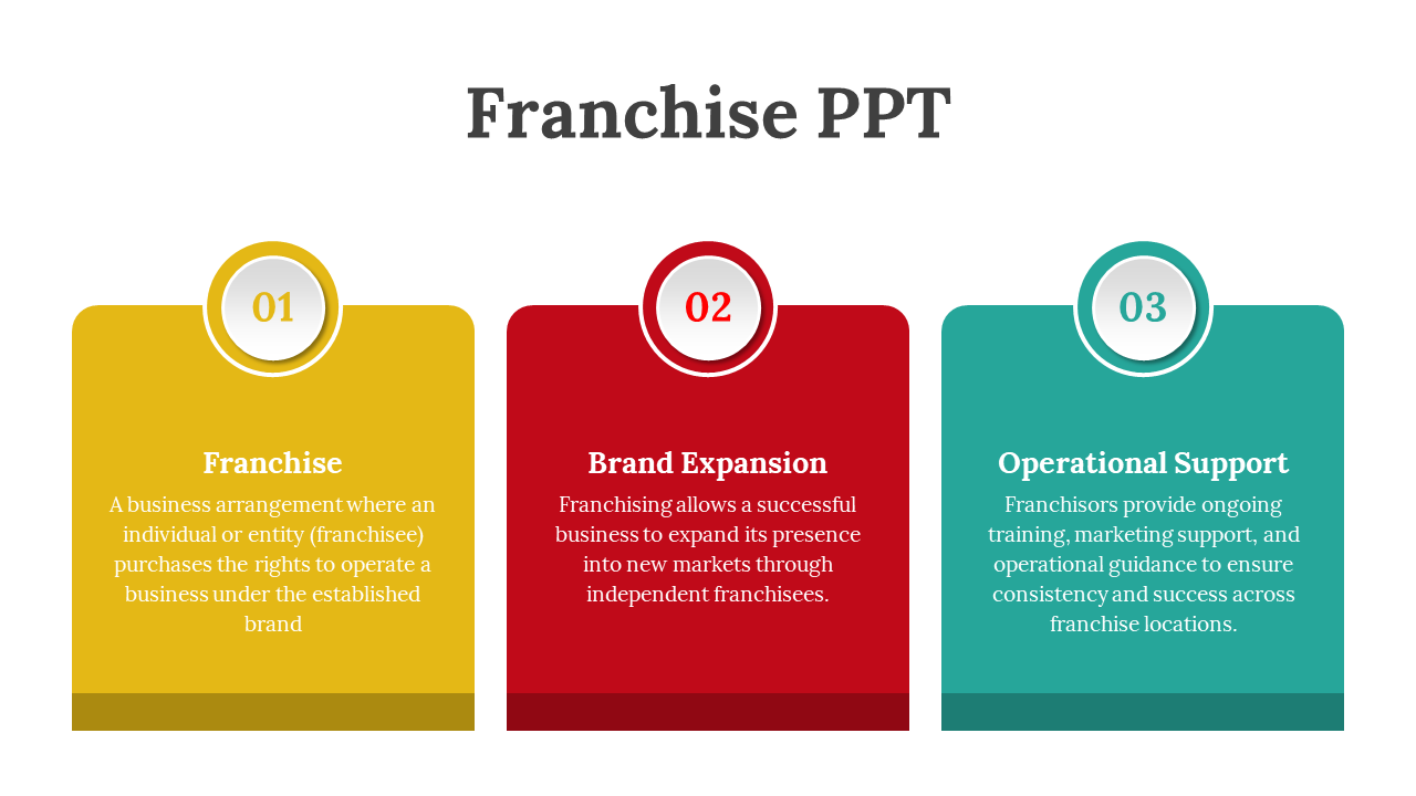 Franchise PPT Template Free