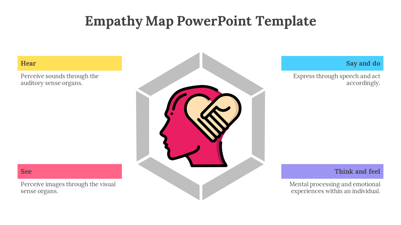 Empathy Map PowerPoint Template