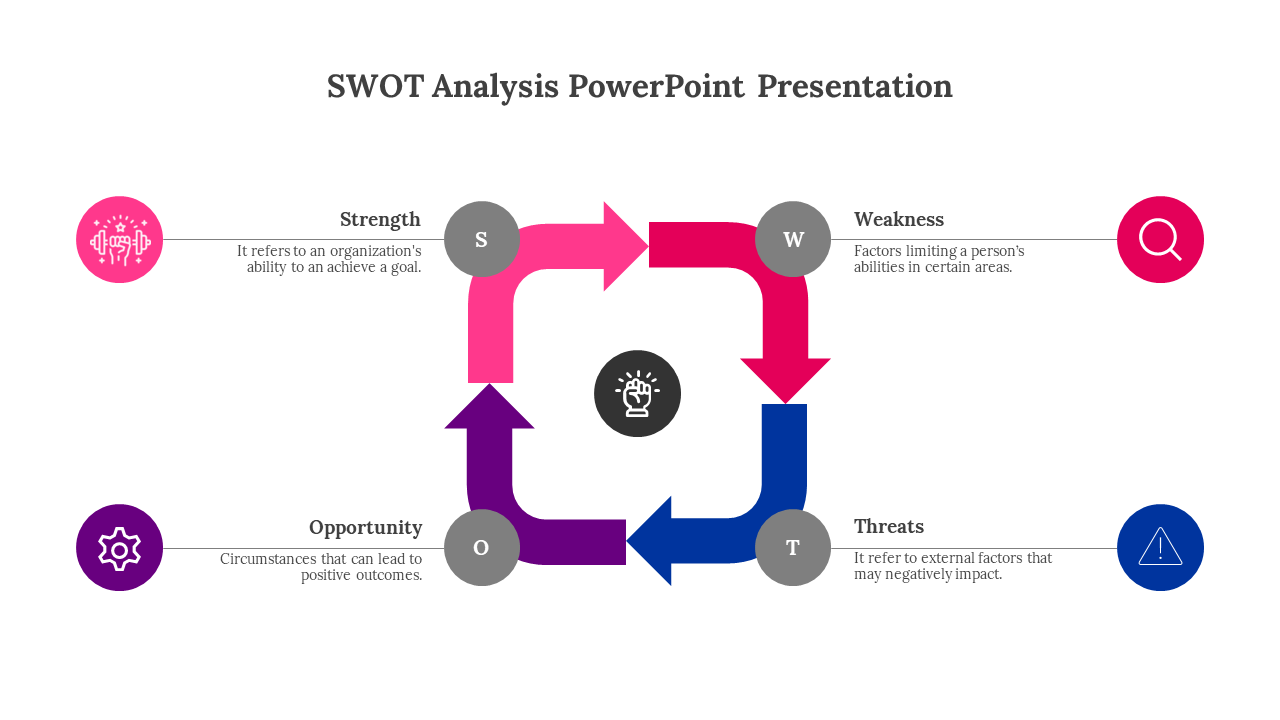 SWOT Analysis PowerPoint Presentation