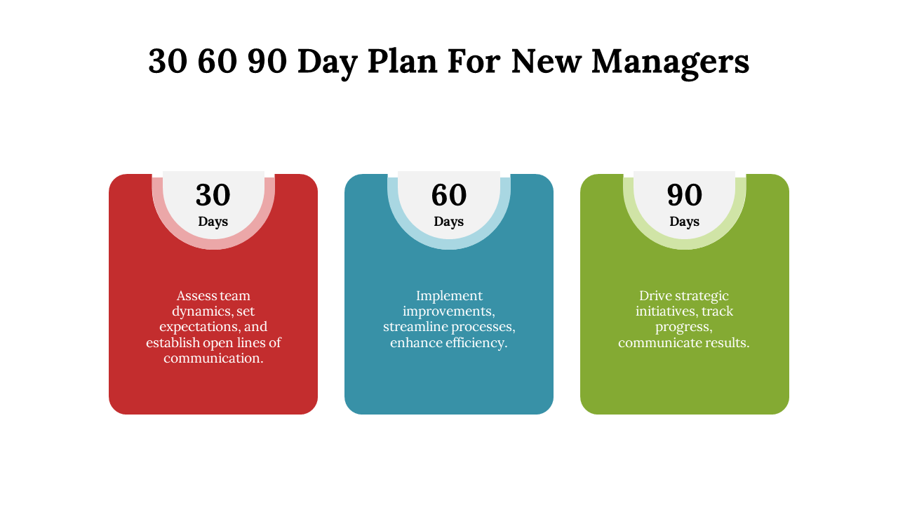 30 60 90 Day Plan PPT For New Managers