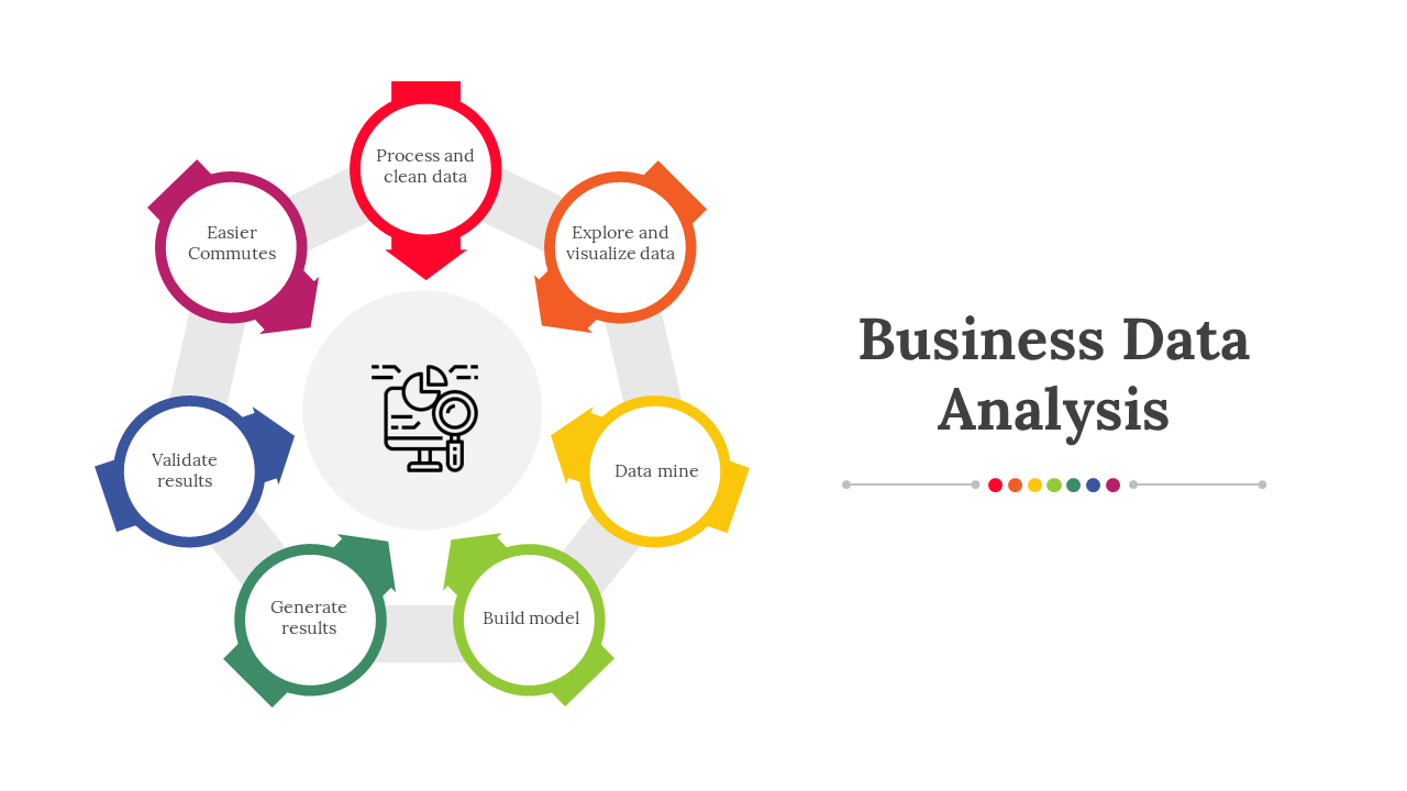 Business Data Analysis PowerPoint