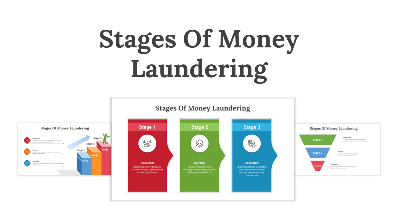 Stages Of Money Laundering