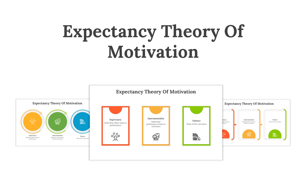 Expectancy Theory Of Motivation