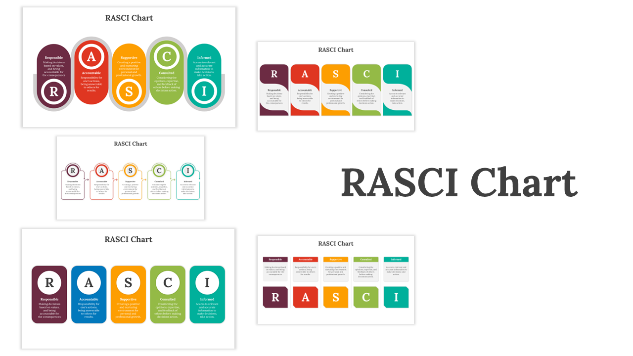 RASCI Chart