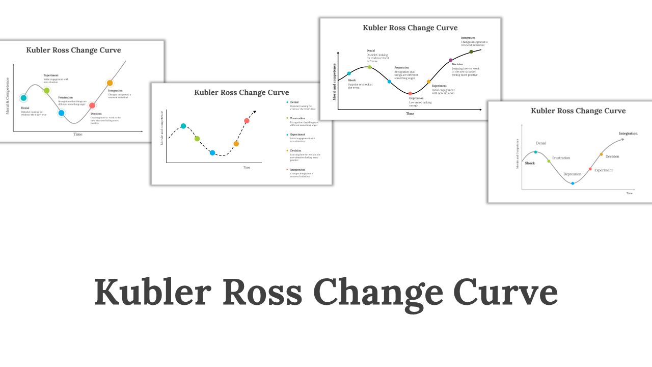 Kubler Ross Change Curve