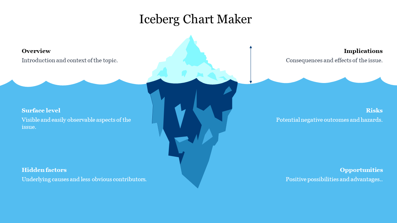 Iceberg Chart Maker
