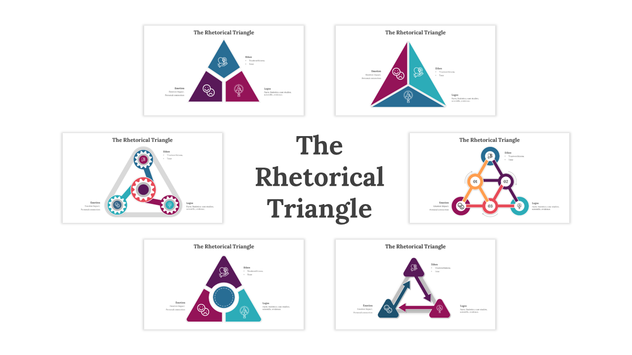 The Rhetorical Triangle