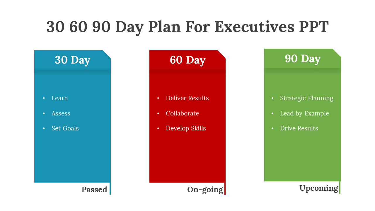 30 60 90 Day Plan For Executives PPT
