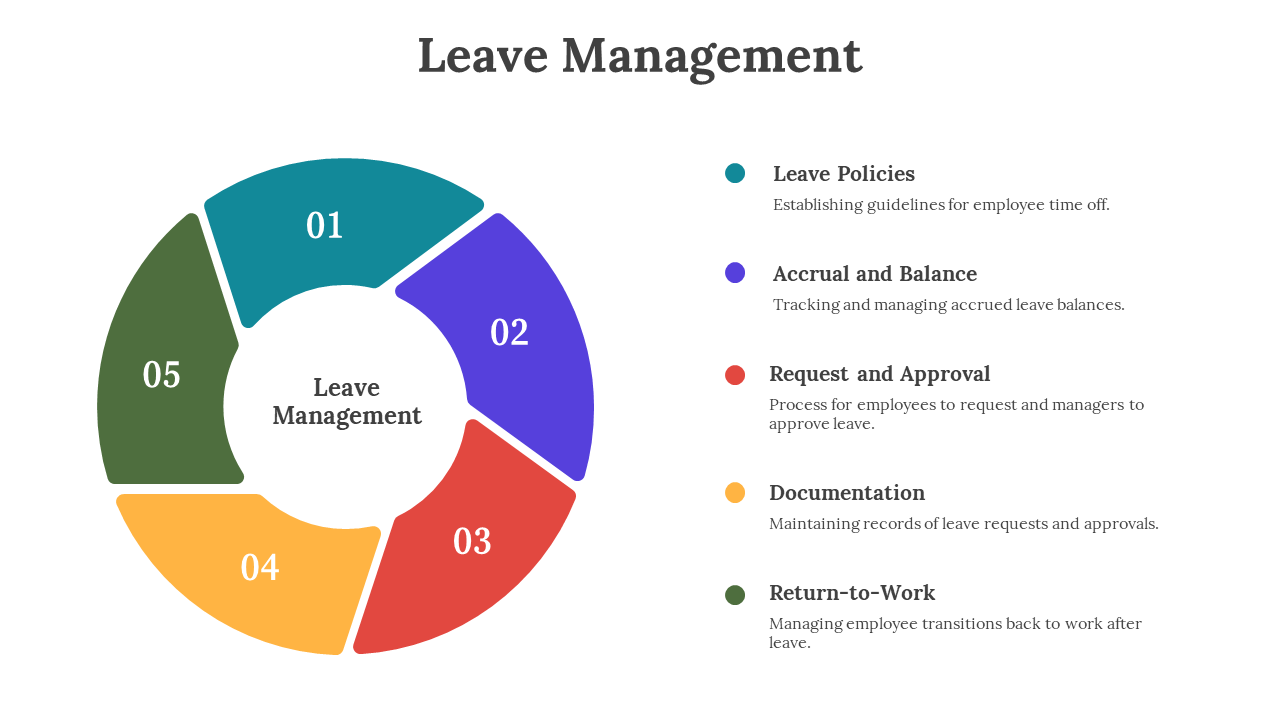 Leave Management PPT