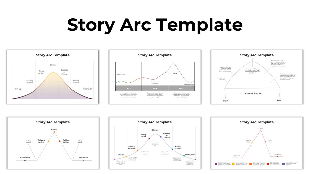 Story Arc Template