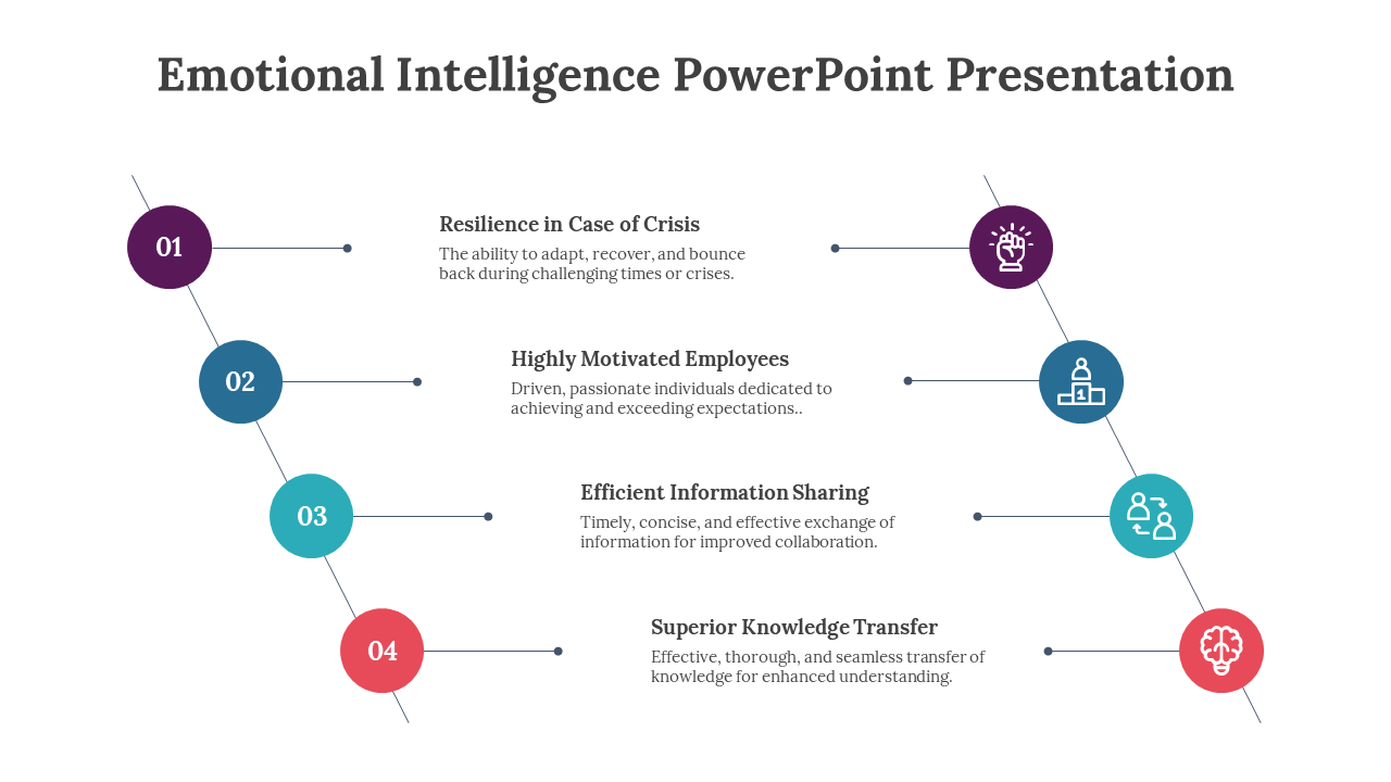 Emotional Intelligence PowerPoint Presentation