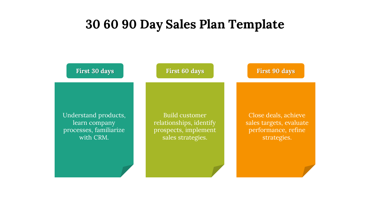 30 60 90 Day Sales Plan Template Free Sample