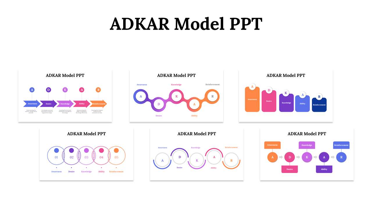 ADKAR Model PPT