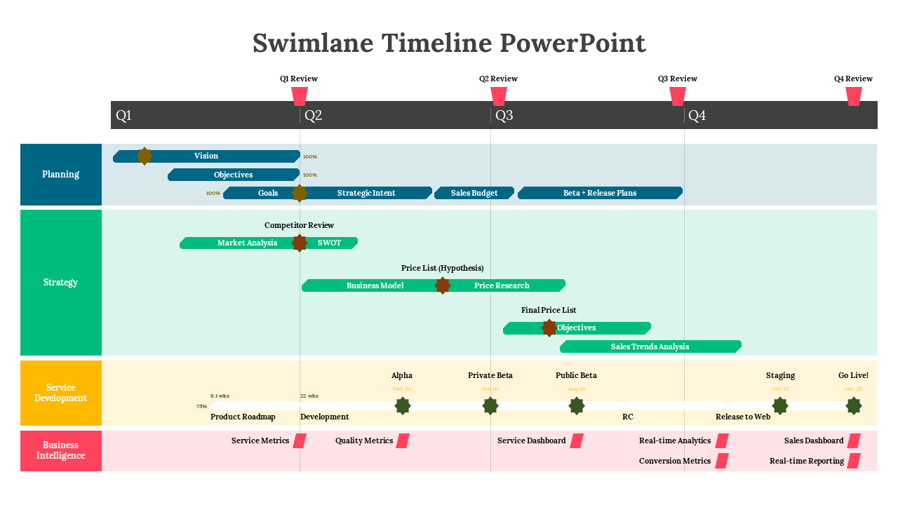 Swimlane Timeline Template PowerPoint