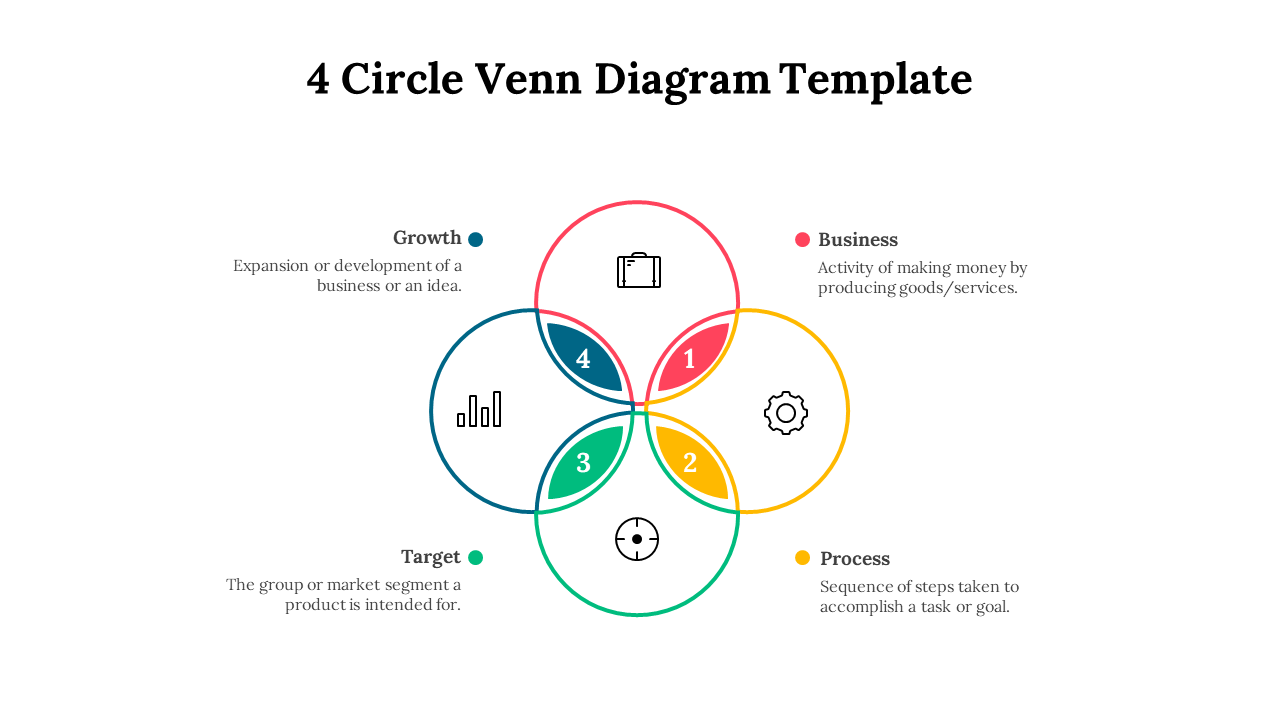 4 Circle Venn Diagram Template