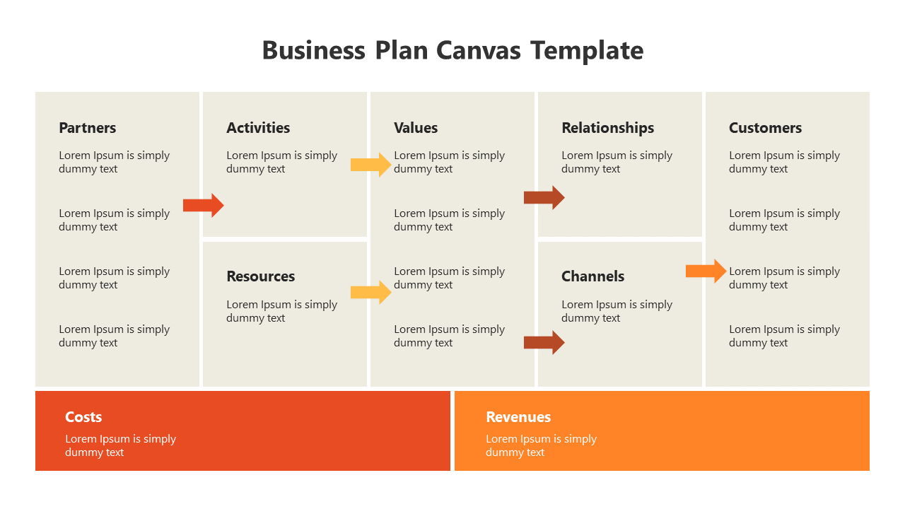 Business Plan Canvas Template
