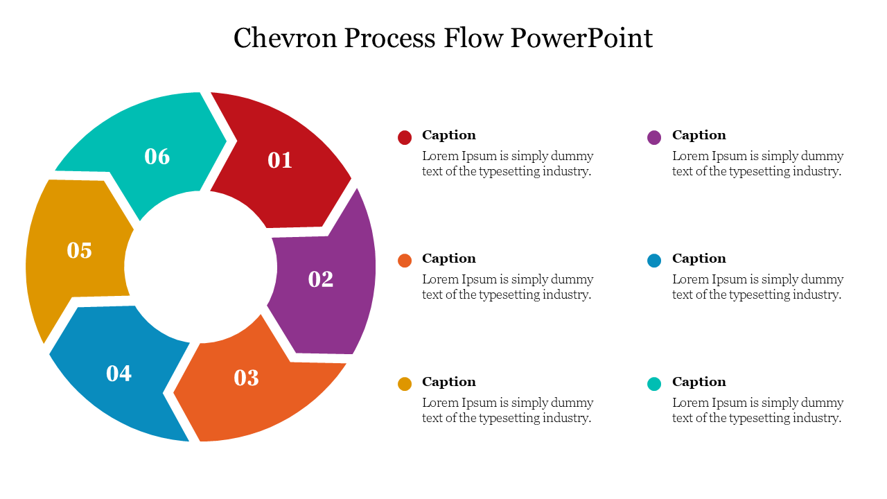 Chevron Process Flow