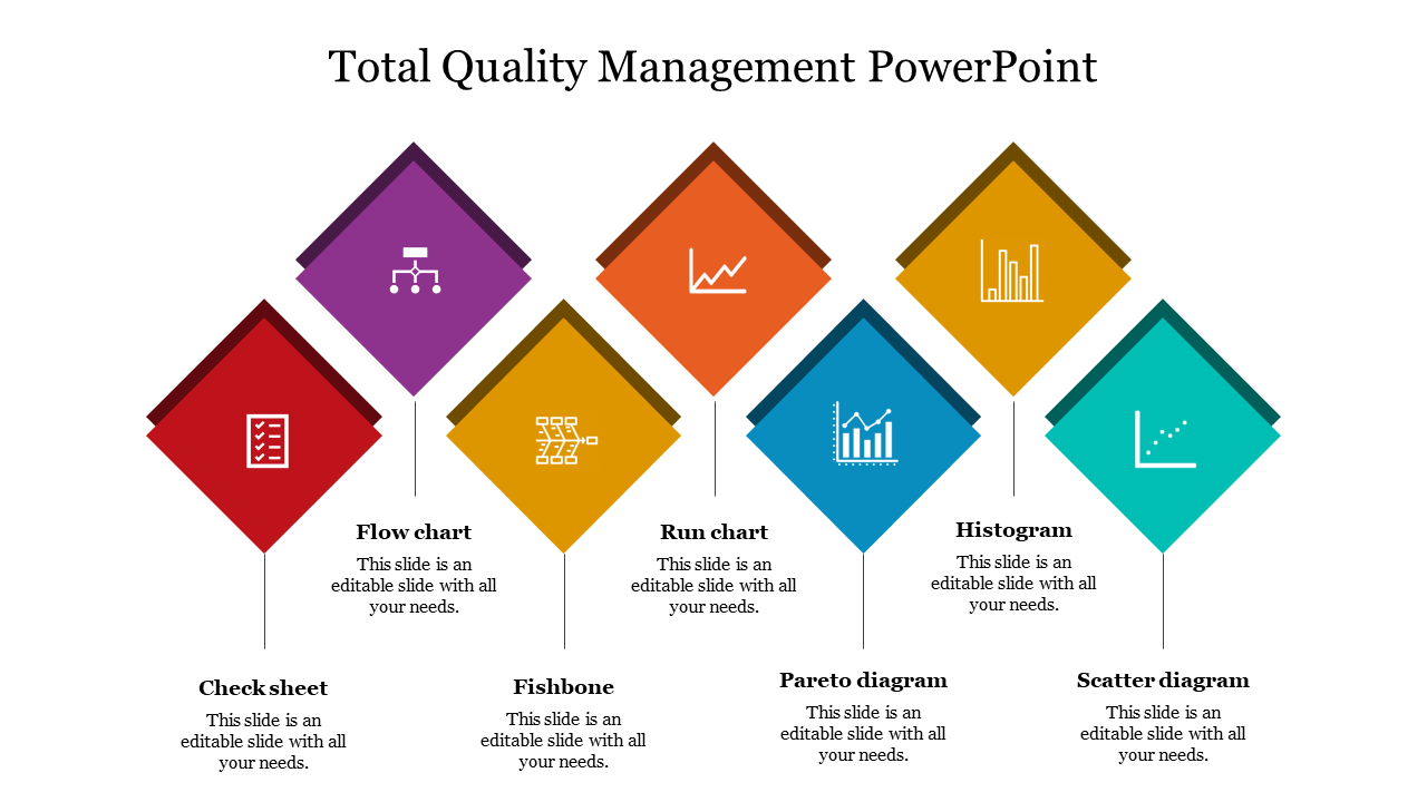 Total Quality Management PPT Download