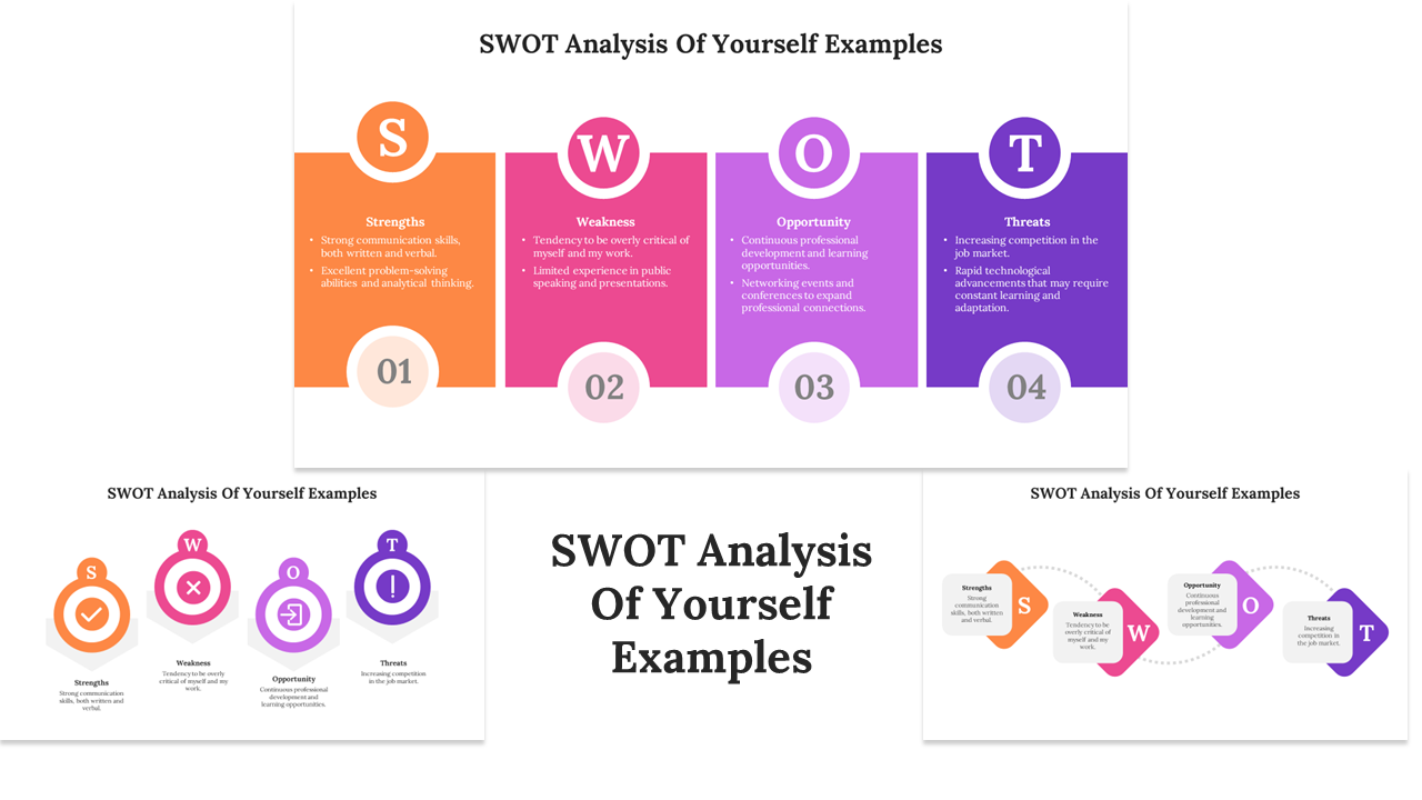SWOT Analysis Of Yourself Examples