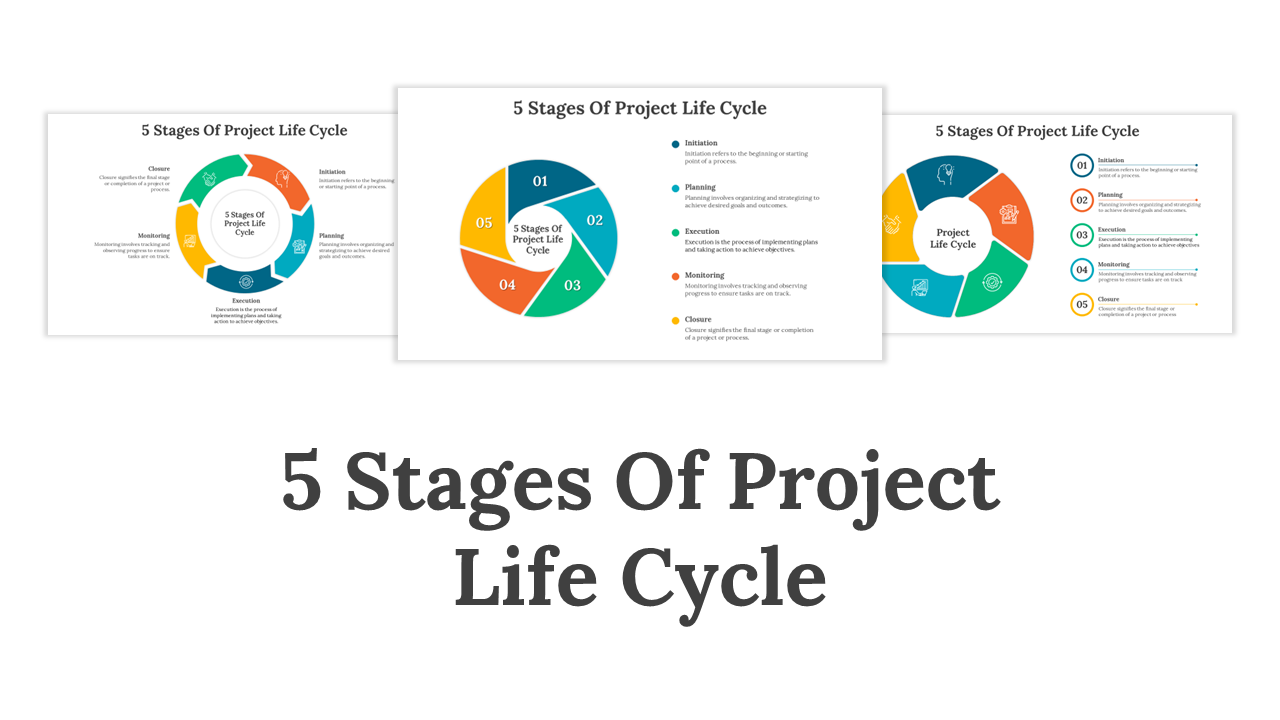 5 Stages Of Project Life Cycle