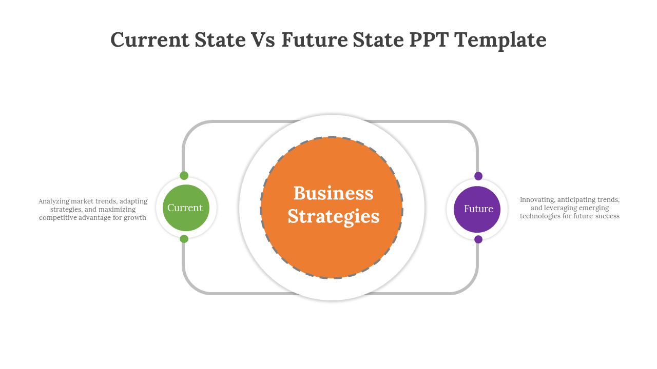 Current State Vs Future State PowerPoint Template