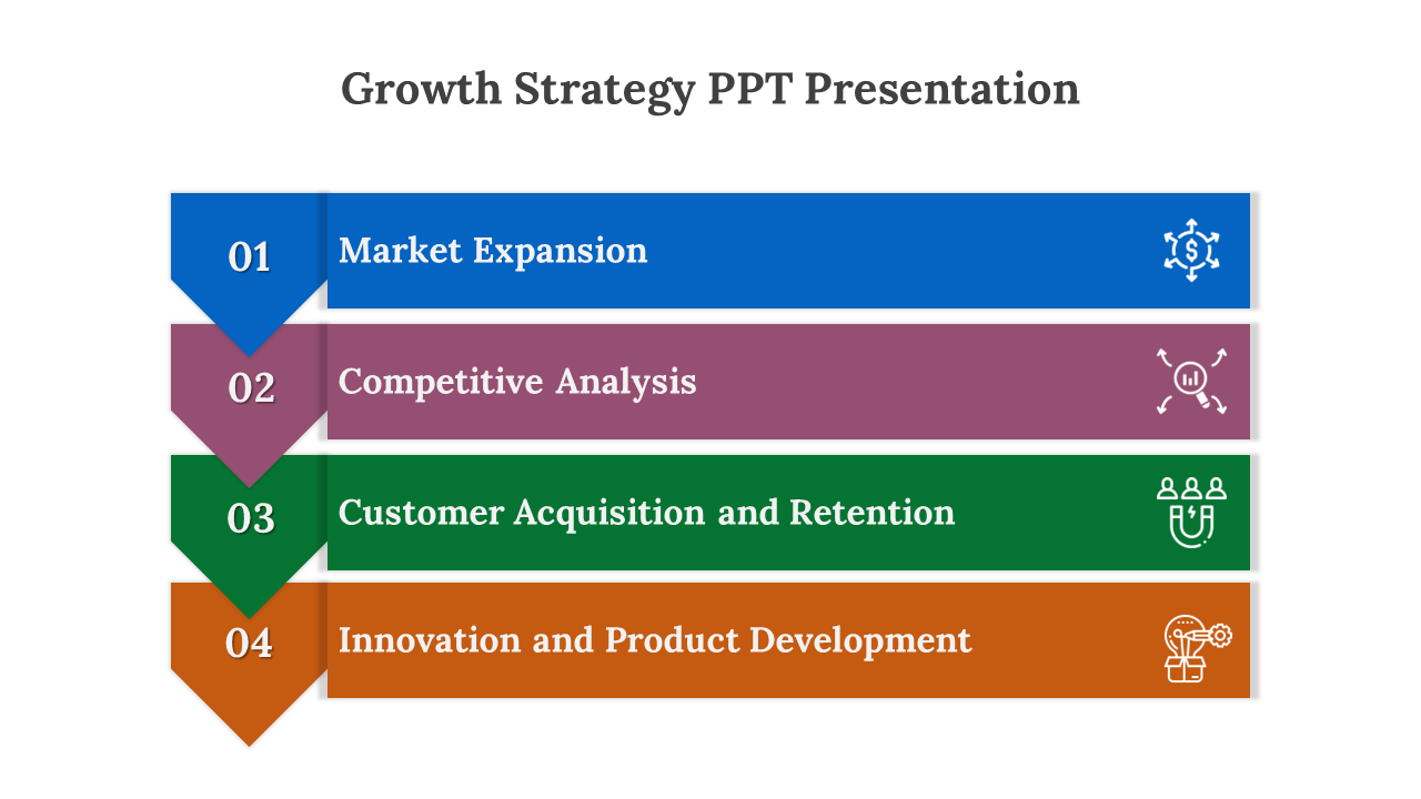 Growth Strategy Presentation