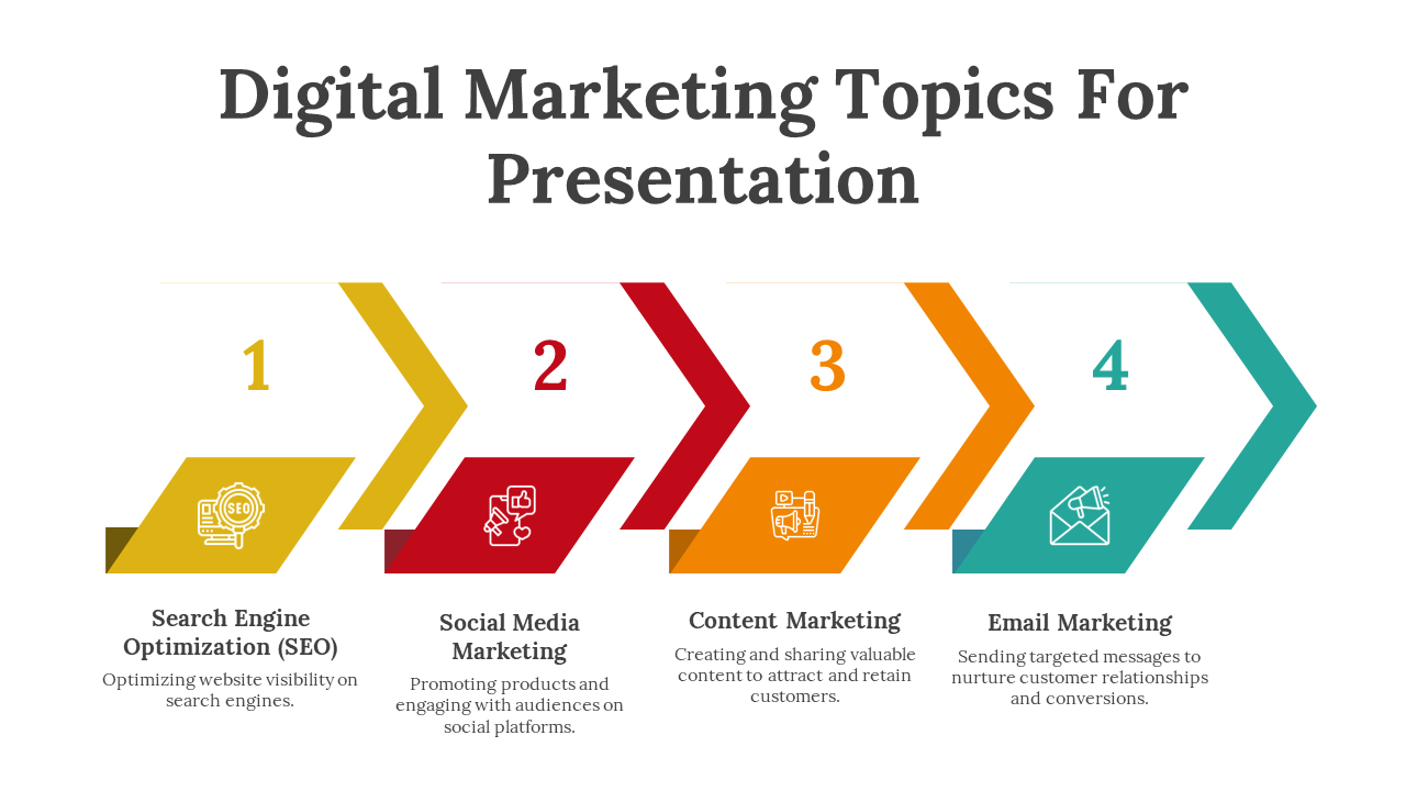 Digital Marketing Topics For Presentation