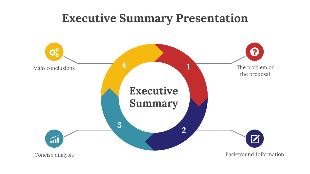 Executive Summary Presentation