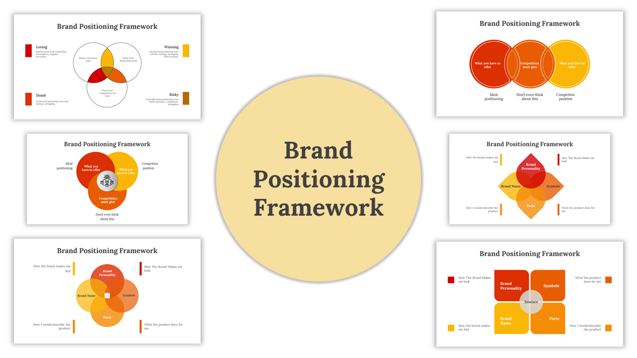 Brand Positioning Framework