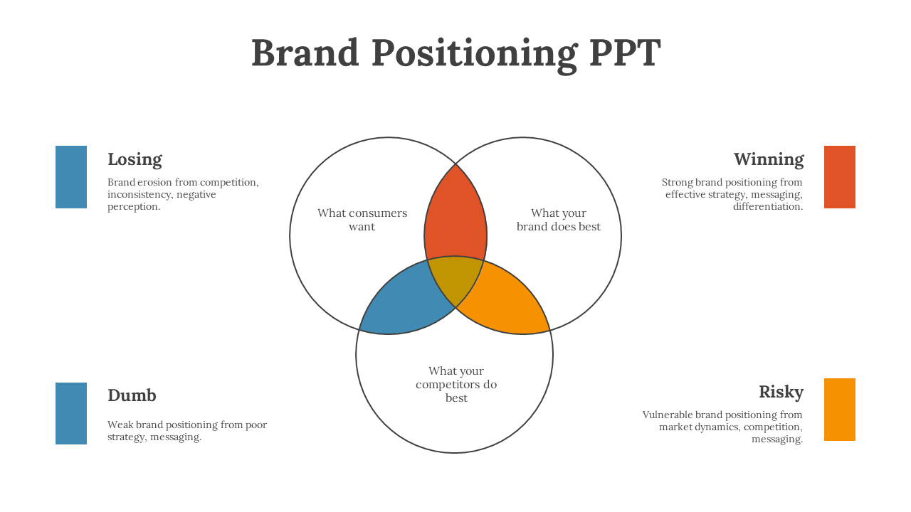 Brand Positioning PPT Download