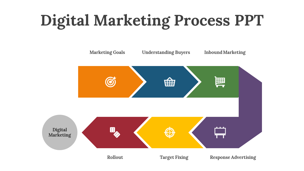 Digital Marketing Process PPT