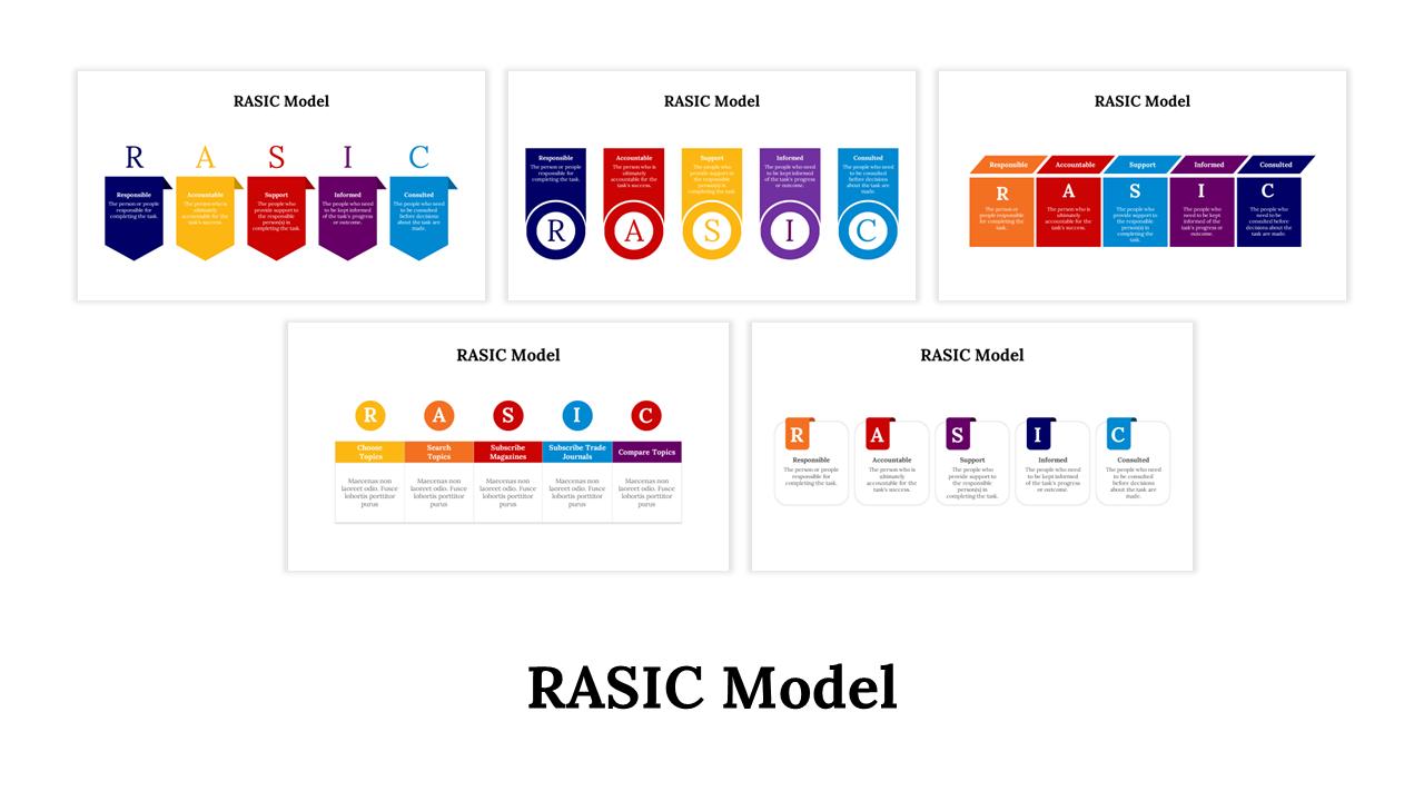 RASIC Model