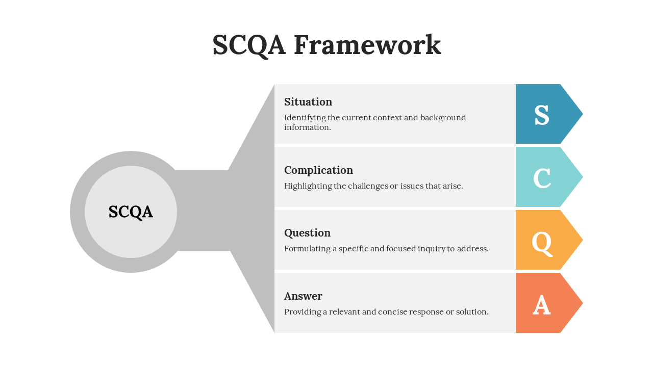 SCQA Framework