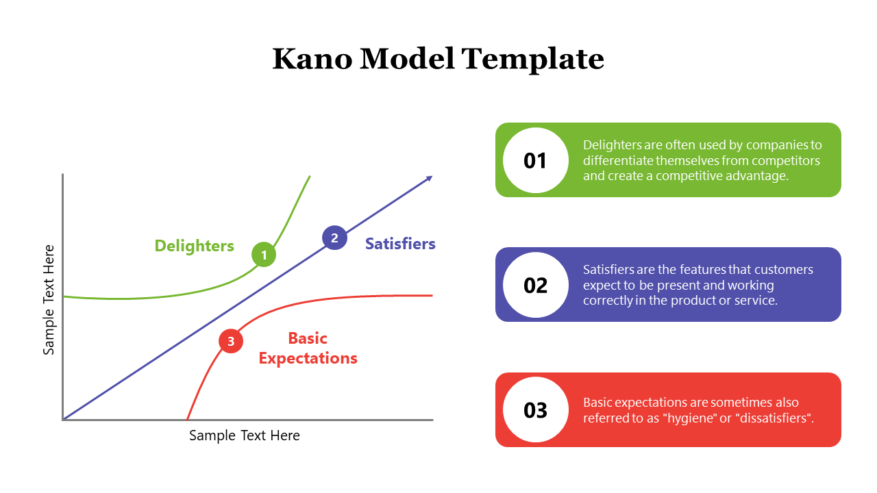 Kano Model Template