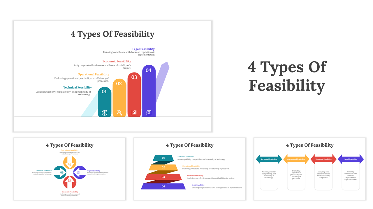 4 Types Of Feasibility