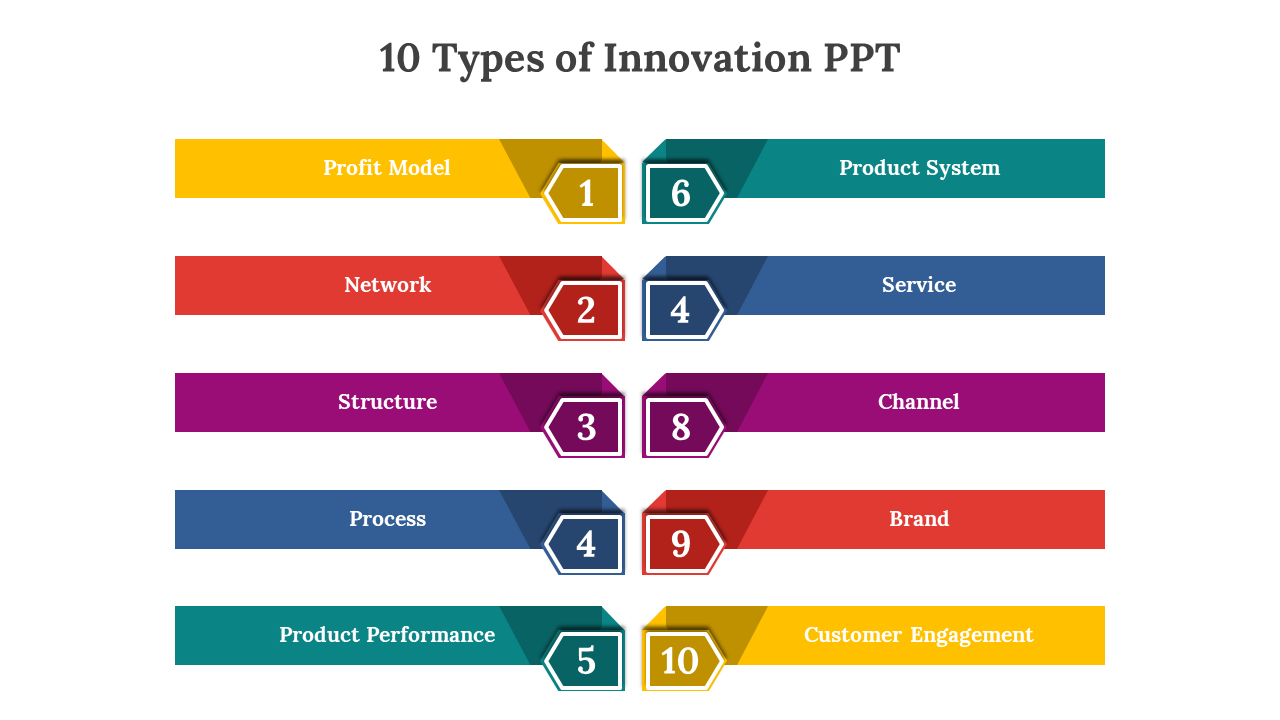 10 Types Of Innovation PPT