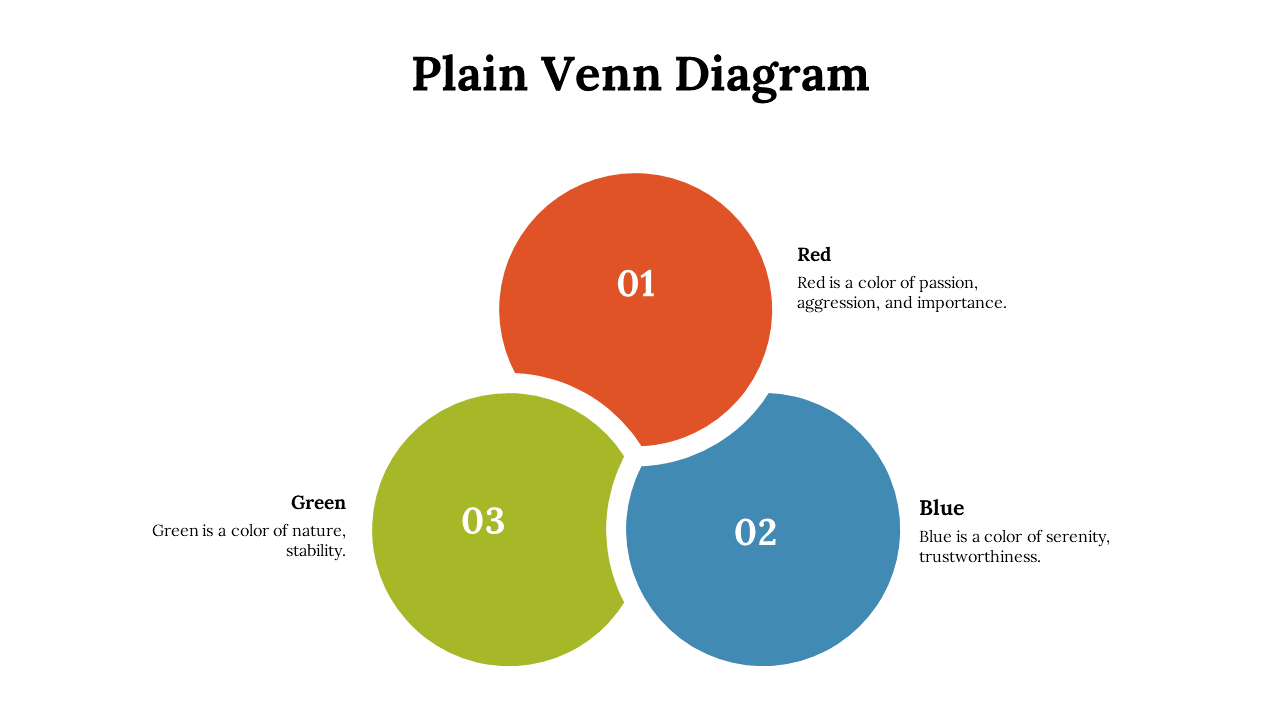Plain Venn Diagram