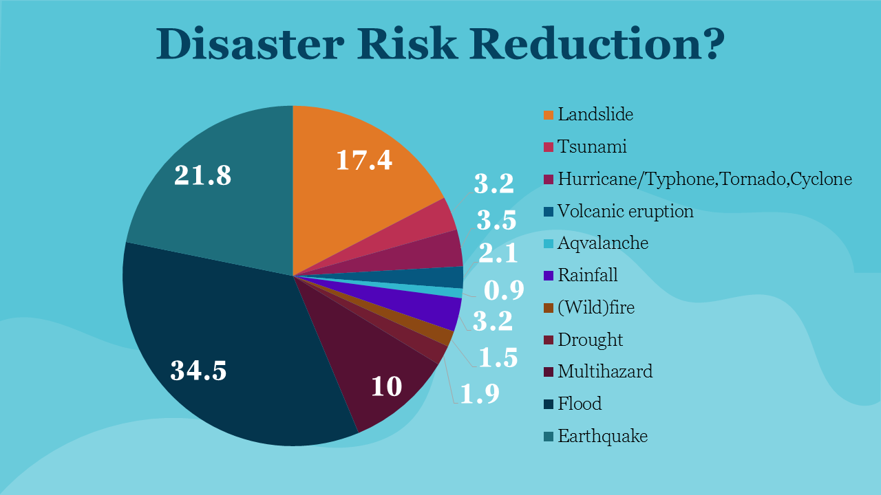 704816-International-Day-For-Disaster-Risk-Reduction_15