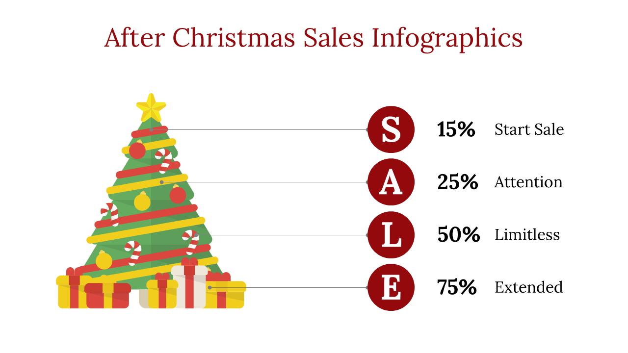 Explore Our After Christmas Sales Infographics Presentation