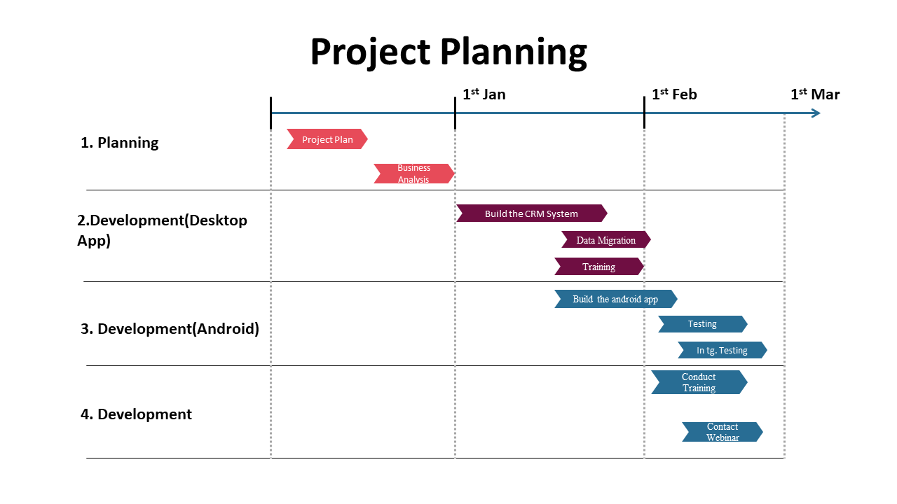 Shop Now! Project Planning Template For Your Project