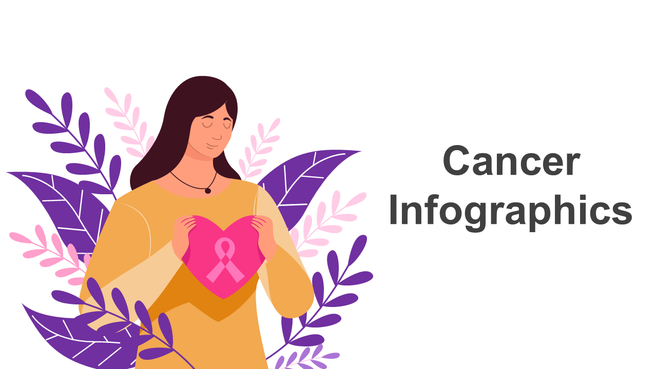Cancer Infographics