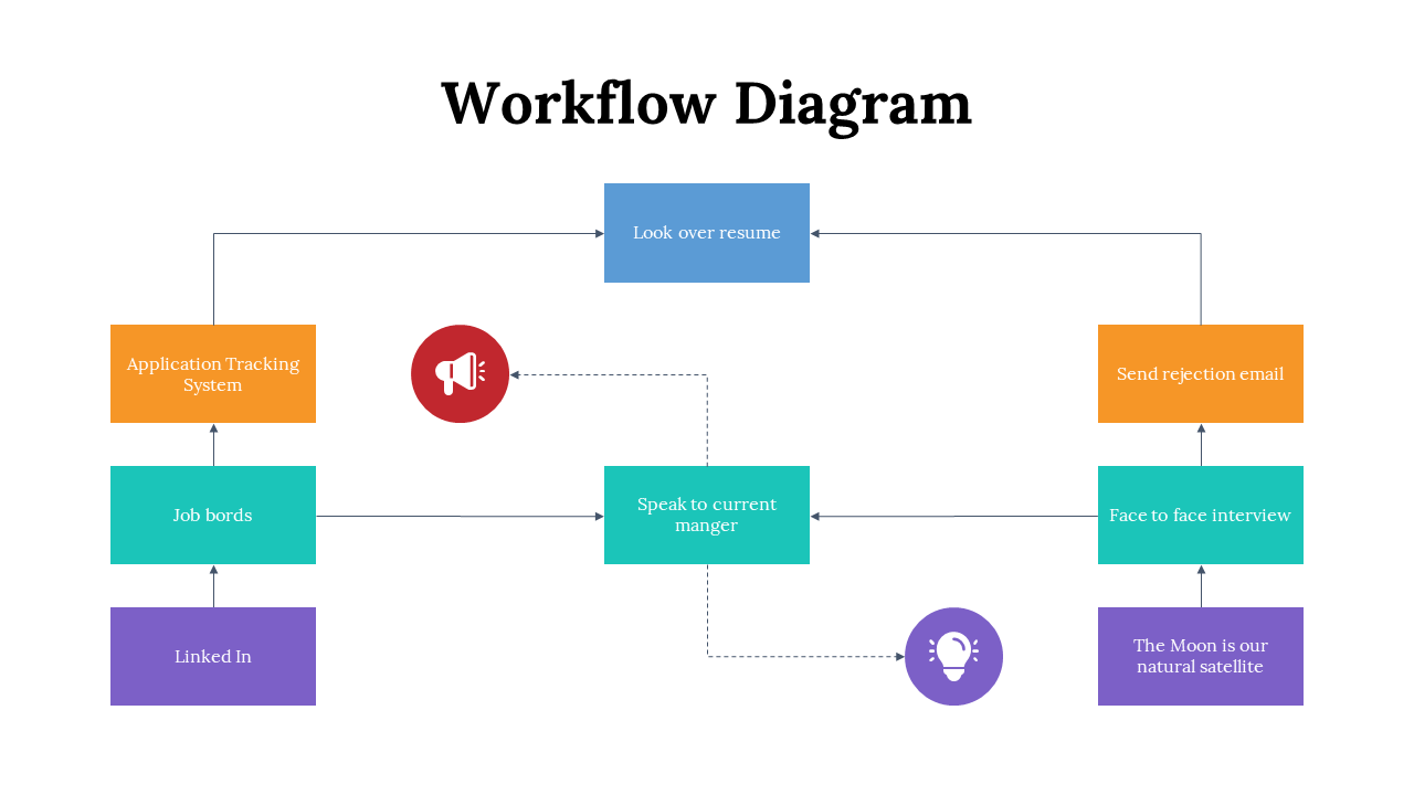 Get Now! Workflow Diagram PowerPoint Presentations