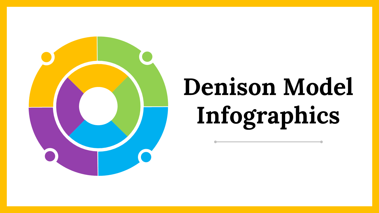 Denison Model Infographics