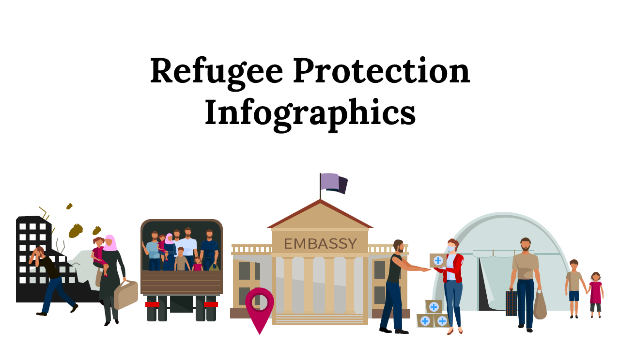 Refugee Protection Infographics