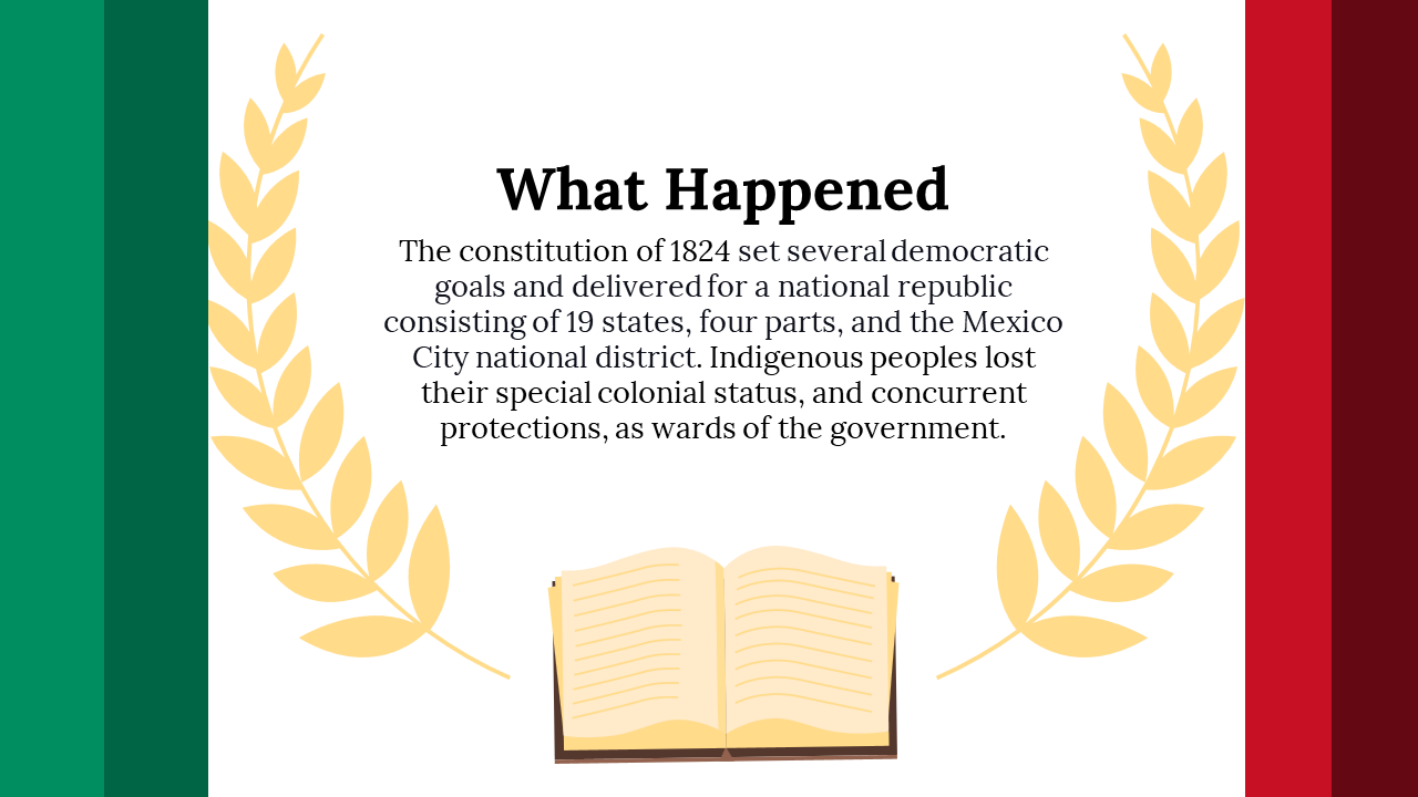 Mexican Constitution Day PowerPoint And Google Slides