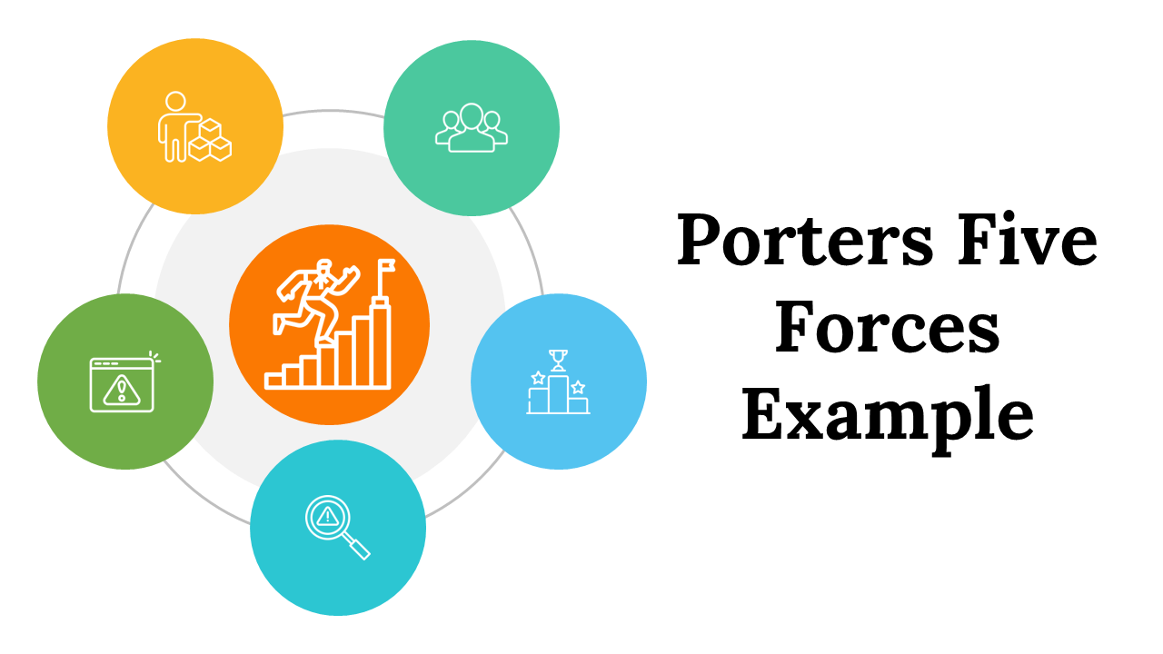 Porters Five Forces Example 