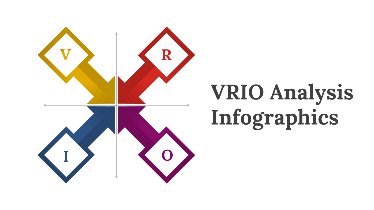 VRIO Analysis Infographics