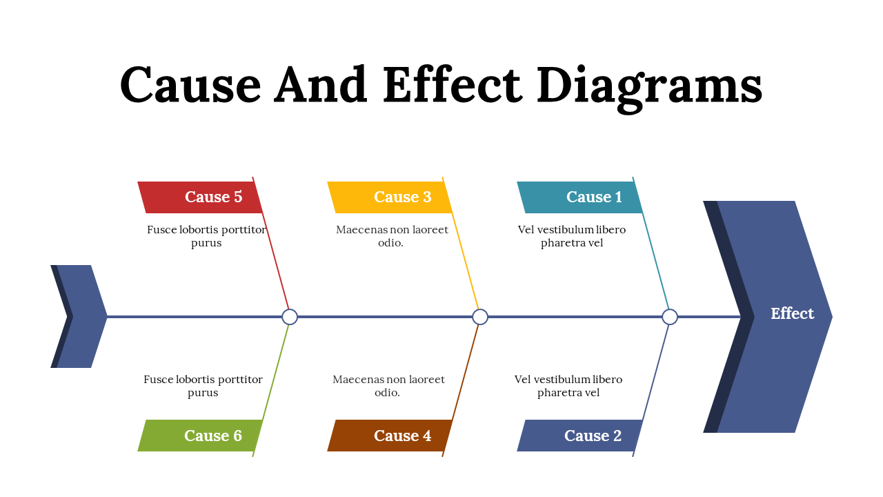 Cause And Effect Diagrams