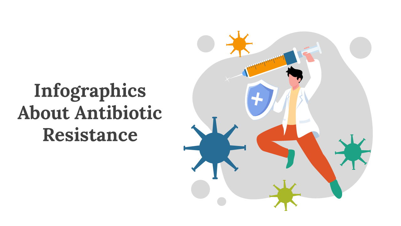 Infographics About Antibiotic Resistance