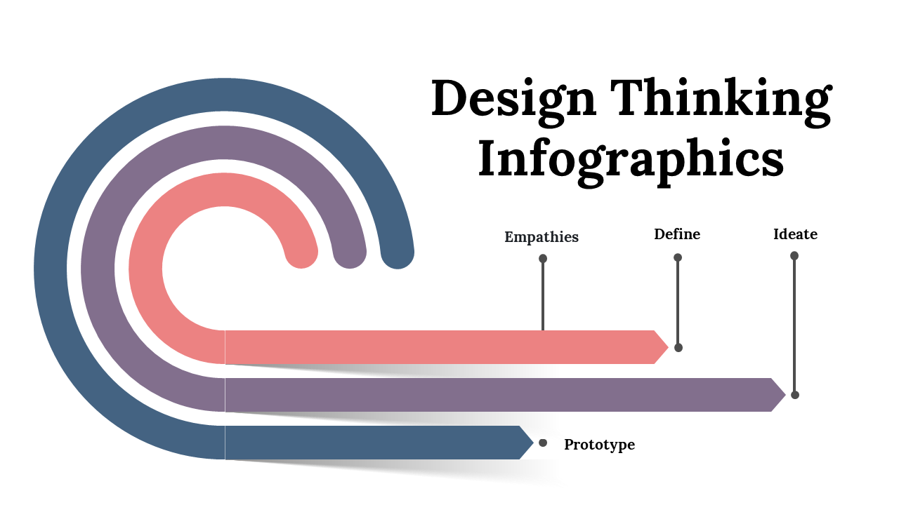 Design Thinking Infographics